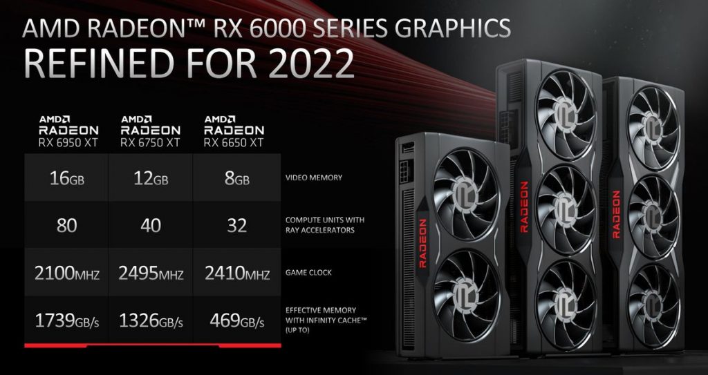 سه مدل Refresh شده Radeon RX 6000 برای تابستان 2022