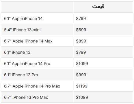 apple-iphone-price